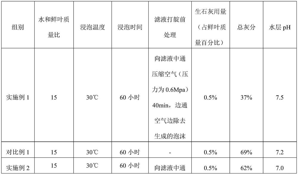 Processing method of baphicacanthus cusia/ polygonum tinctorium/ isatis indigotica stem/leaf processed substances