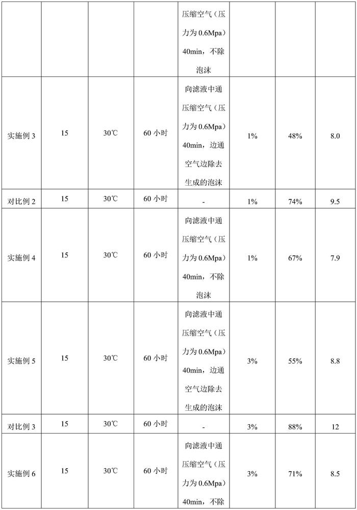 Processing method of baphicacanthus cusia/ polygonum tinctorium/ isatis indigotica stem/leaf processed substances