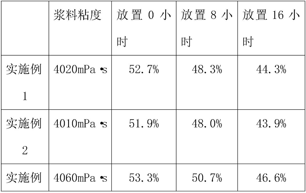 A slurrying method of a mixed cathode material