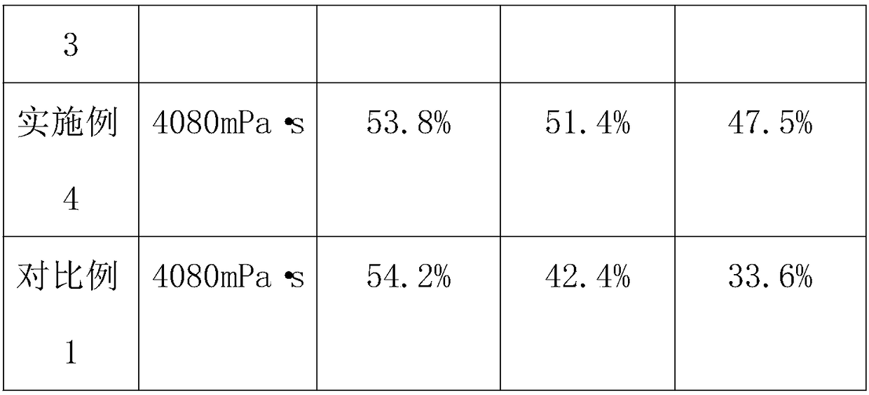 A slurrying method of a mixed cathode material