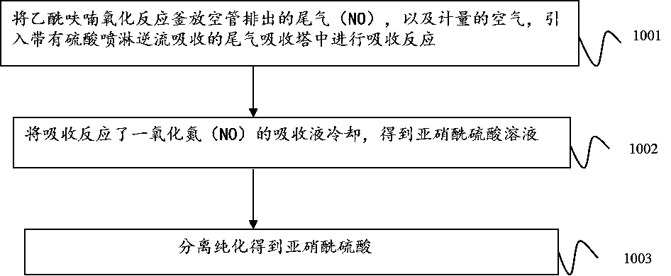 System and method for recycling NO from acetylfuran oxidized tail gas