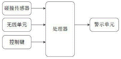 A vehicle obstacle warning device