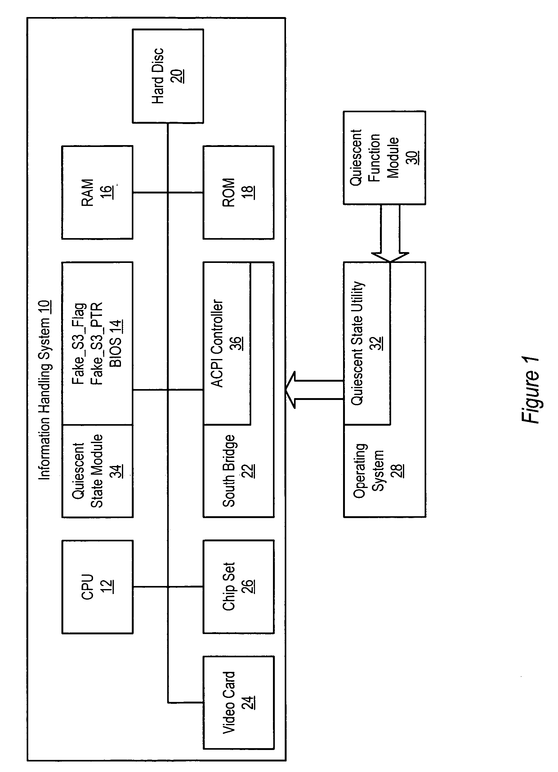 Method and system for operating system quiescent state