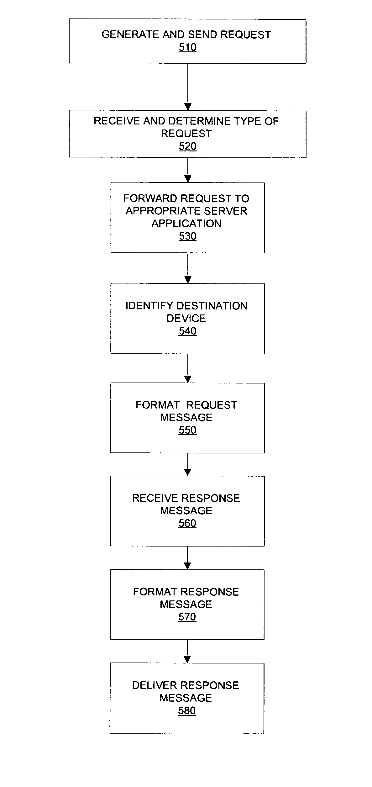 Systems and methods for providing server operations in a work machine