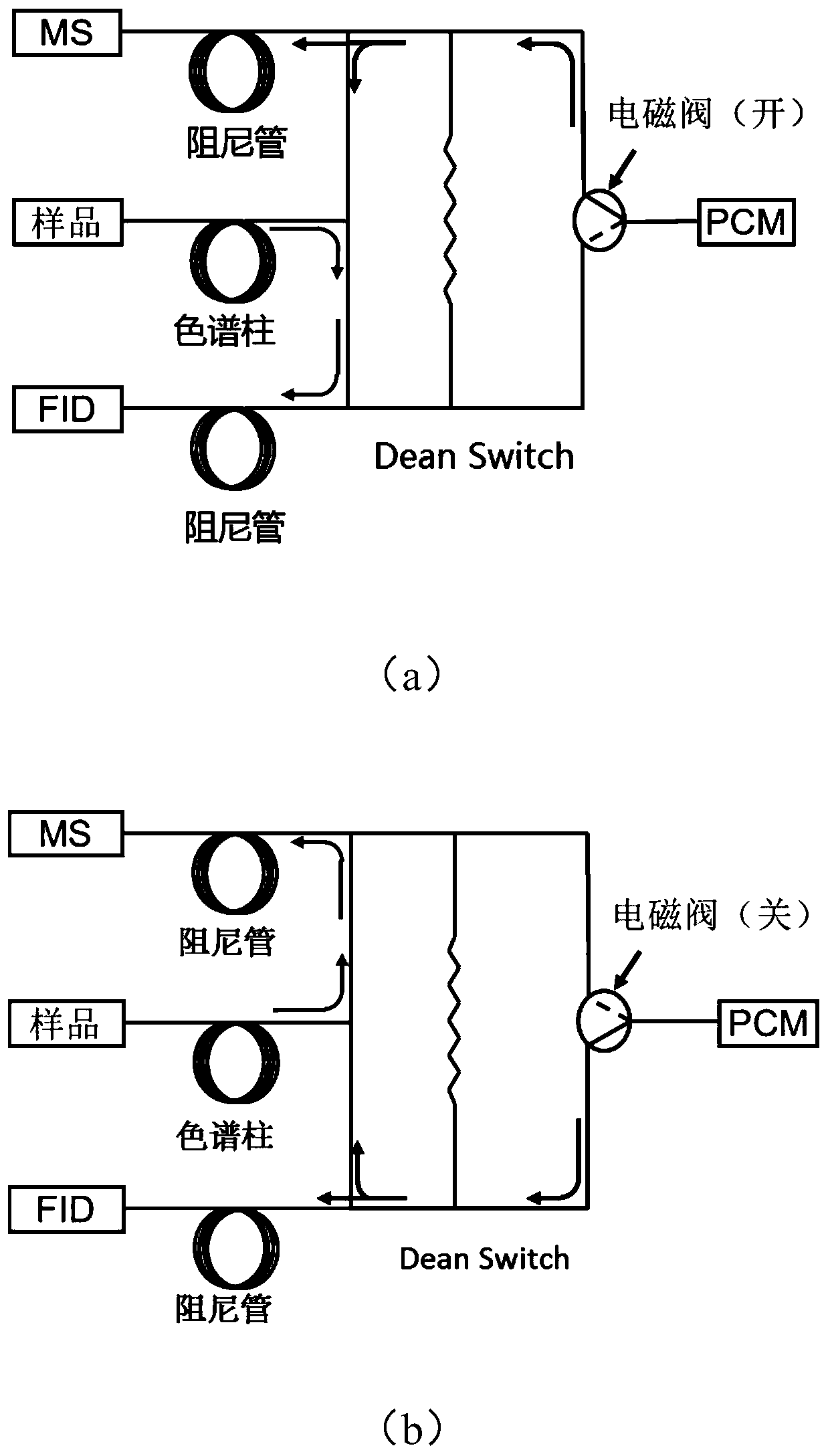 Content measurement method for trace amount of alcohol or ketone substance in transformer insulation oil