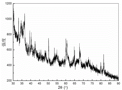 Load-type nano zero-valence iron particle and preparation method therefor