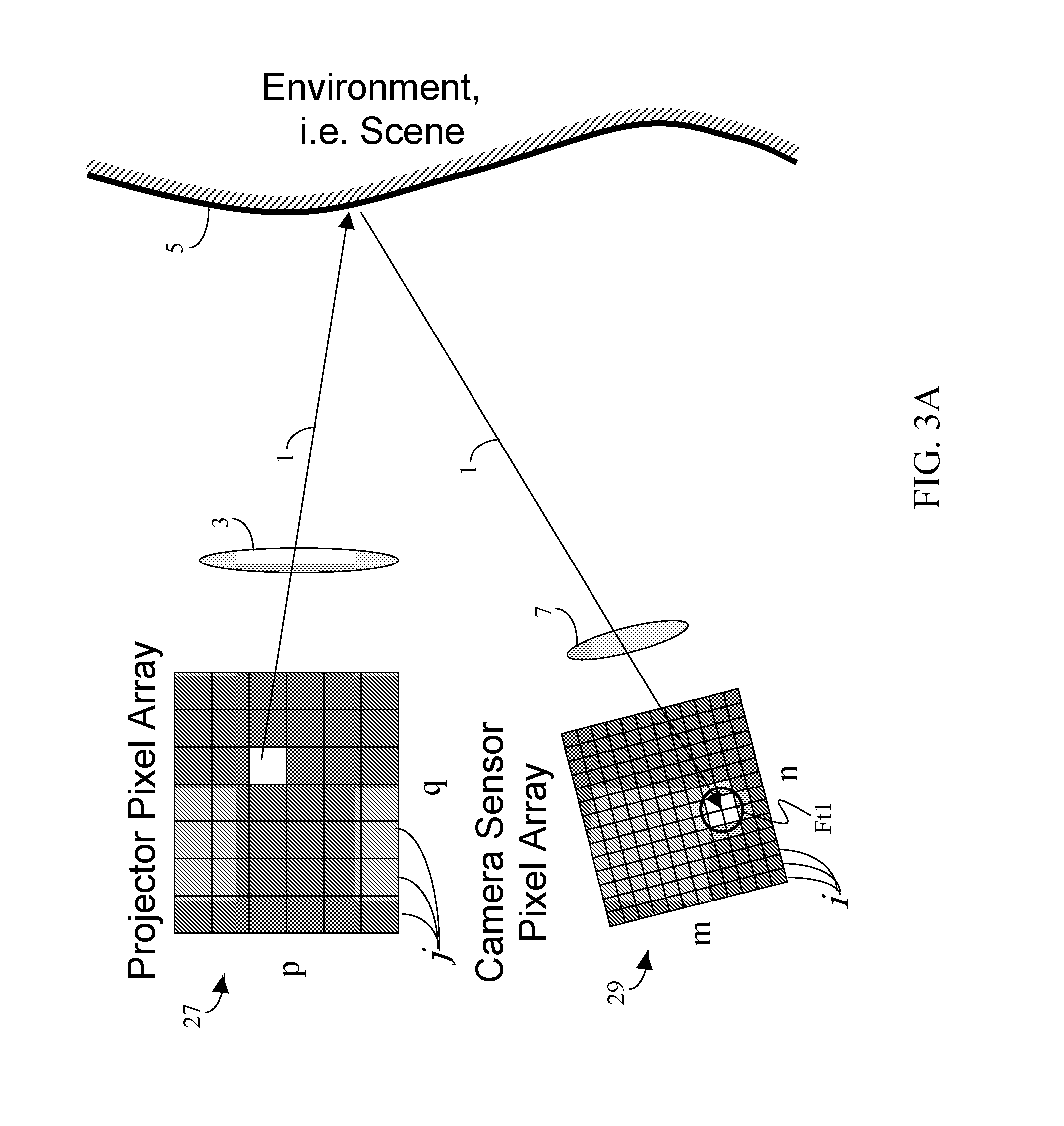 Mosaicing of View Projections