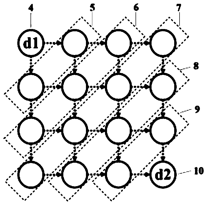 Network-on-chip perception early warning routing method based on redundant channel construction