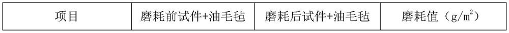 A weather-resistant colored resin overlay and preparation method thereof