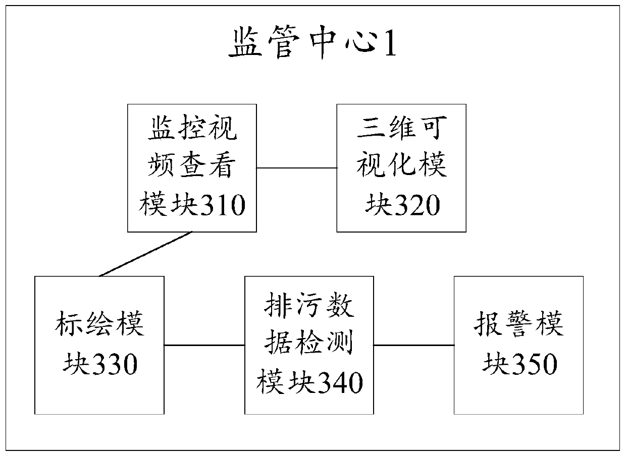 Method and system for carrying out comprehensive monitoring on sewage discharge