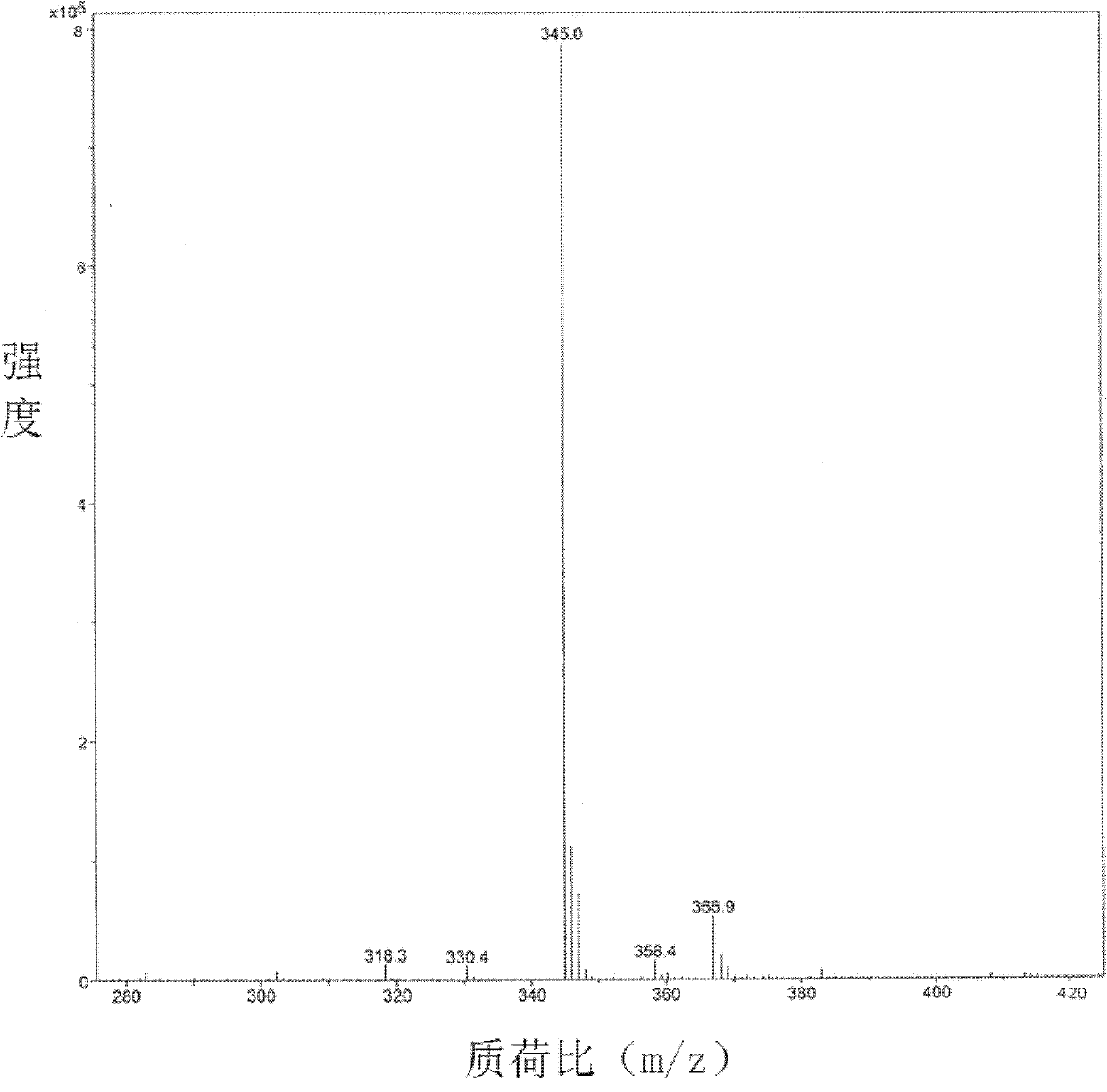 Preparation method of 3-[(4-amino-2-methyl-5-pyrimidinyl) methyl]-5-(2-sulfonyl oxy ethyl)-4-methylthiazole