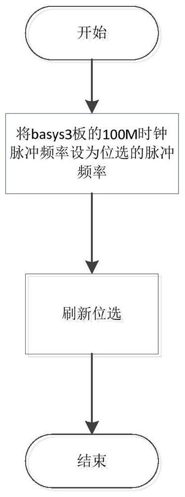 Electronic mobile equipment imprisoning device and method