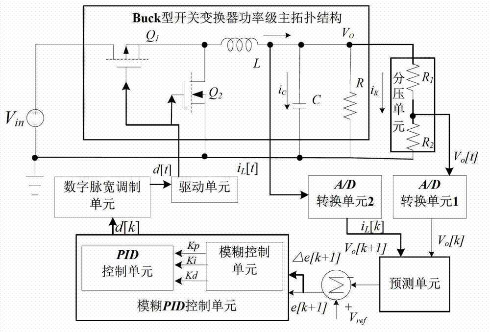 Fast transient response digital switch converter and control method of fast transient response digital switch converter