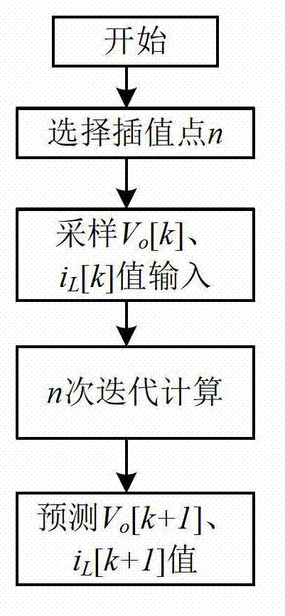 Fast transient response digital switch converter and control method of fast transient response digital switch converter