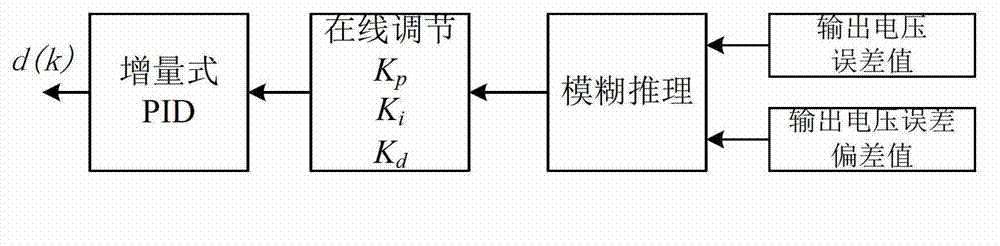 Fast transient response digital switch converter and control method of fast transient response digital switch converter