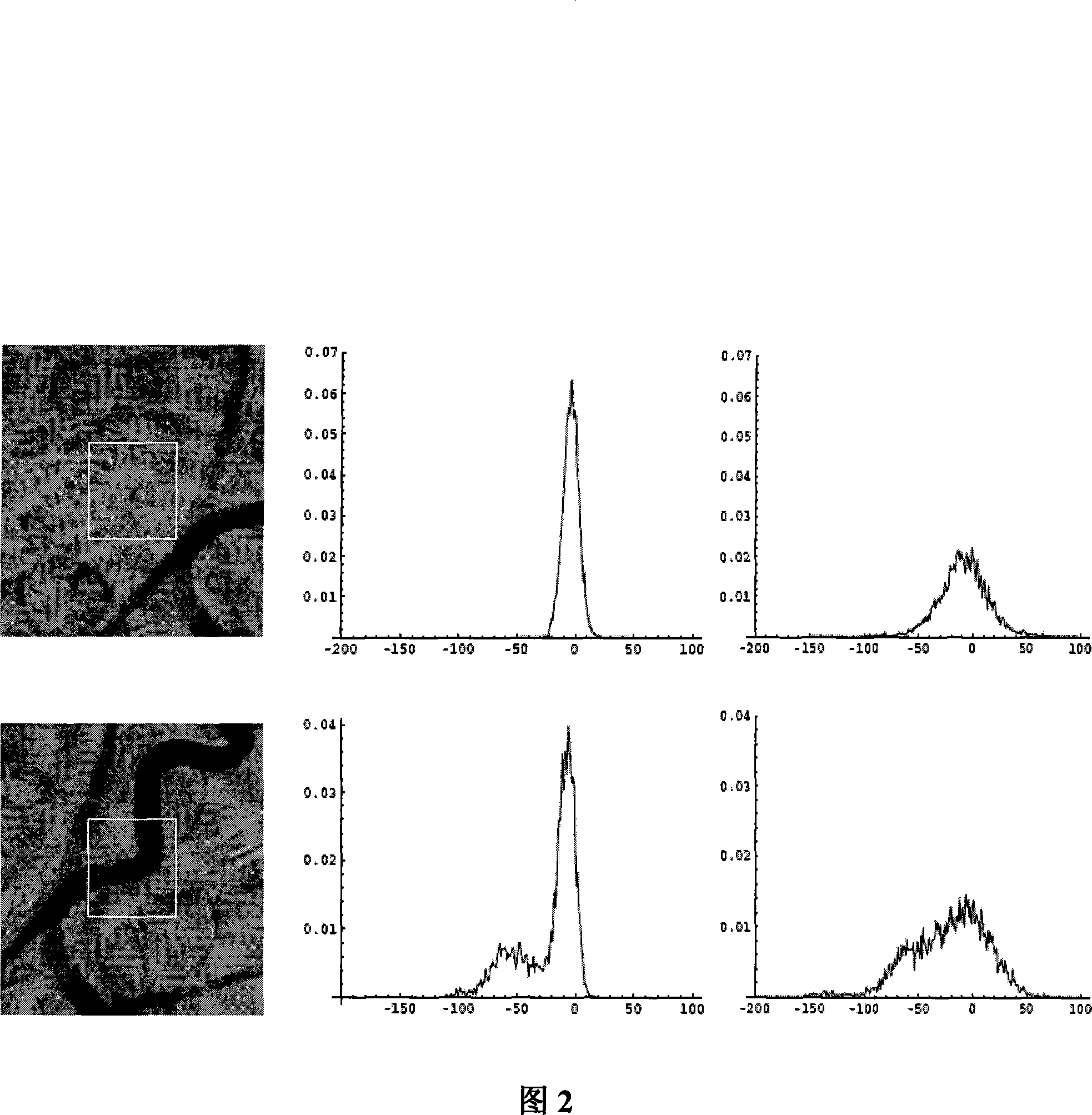 Method for registrating external circumstance DSA elasticity automatically