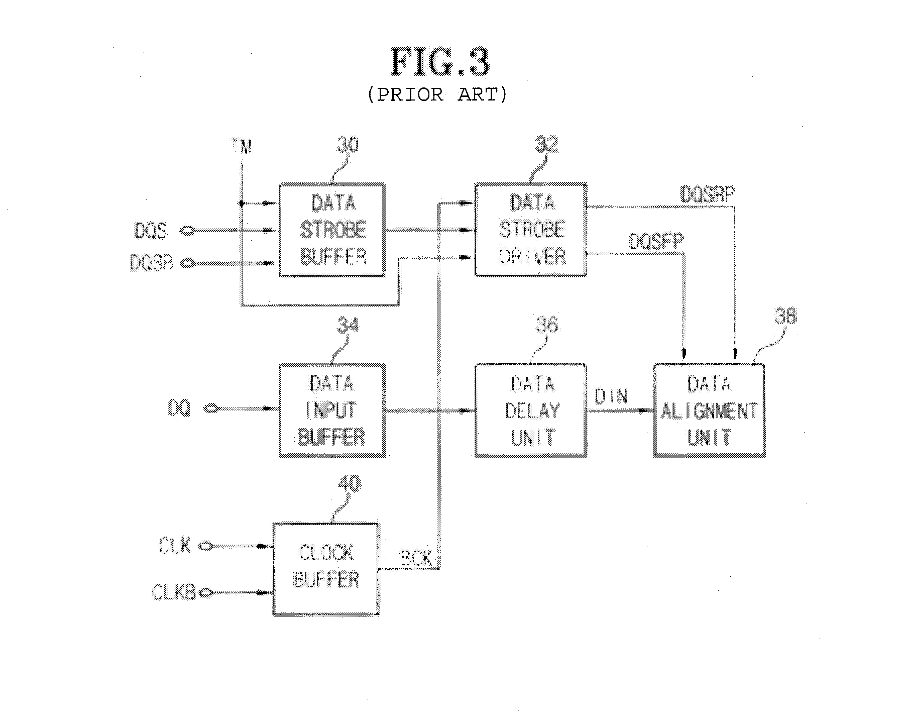 Data input apparatus with improved setup/hold window