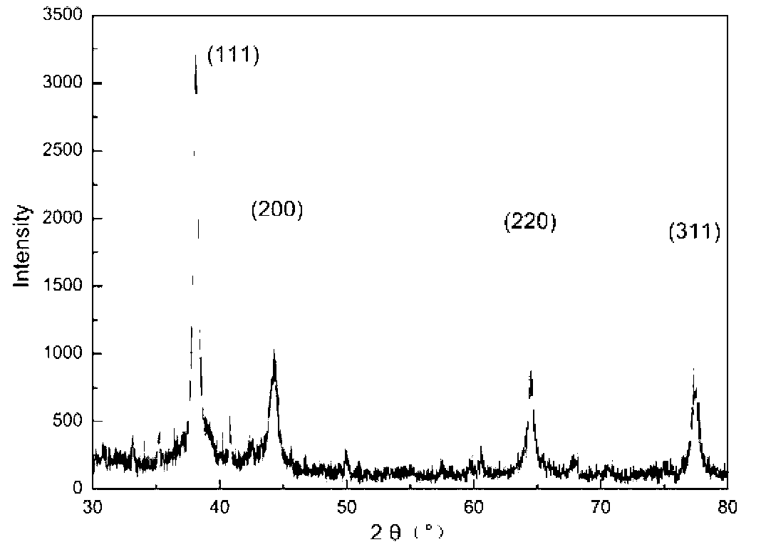 Preparation method of composite reducing agent liquid phase for conductive composite particles coated with silver shell layers