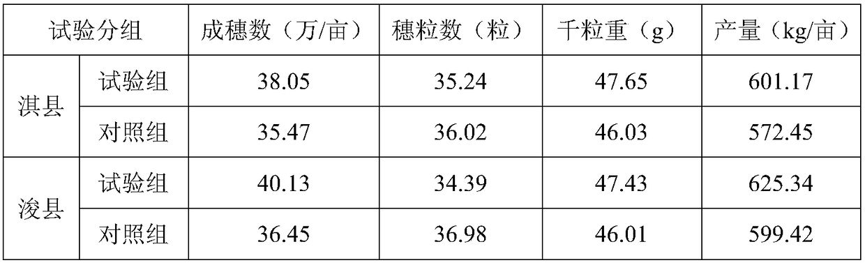 A kind of water-saving cultivation method of wheat