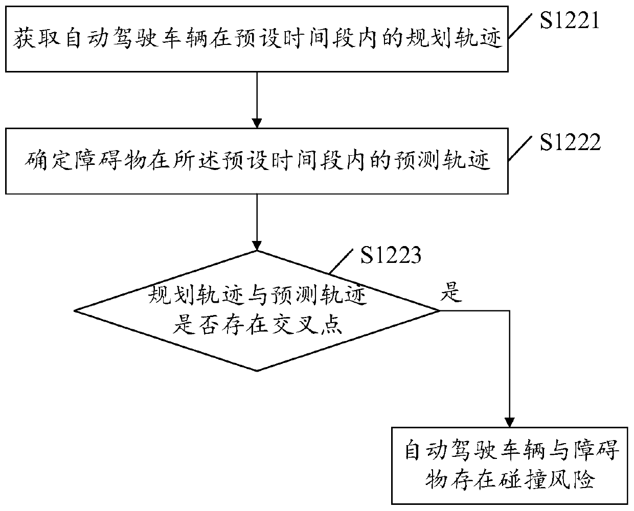 Defensive driving strategy generation method, device and equipment and storage medium