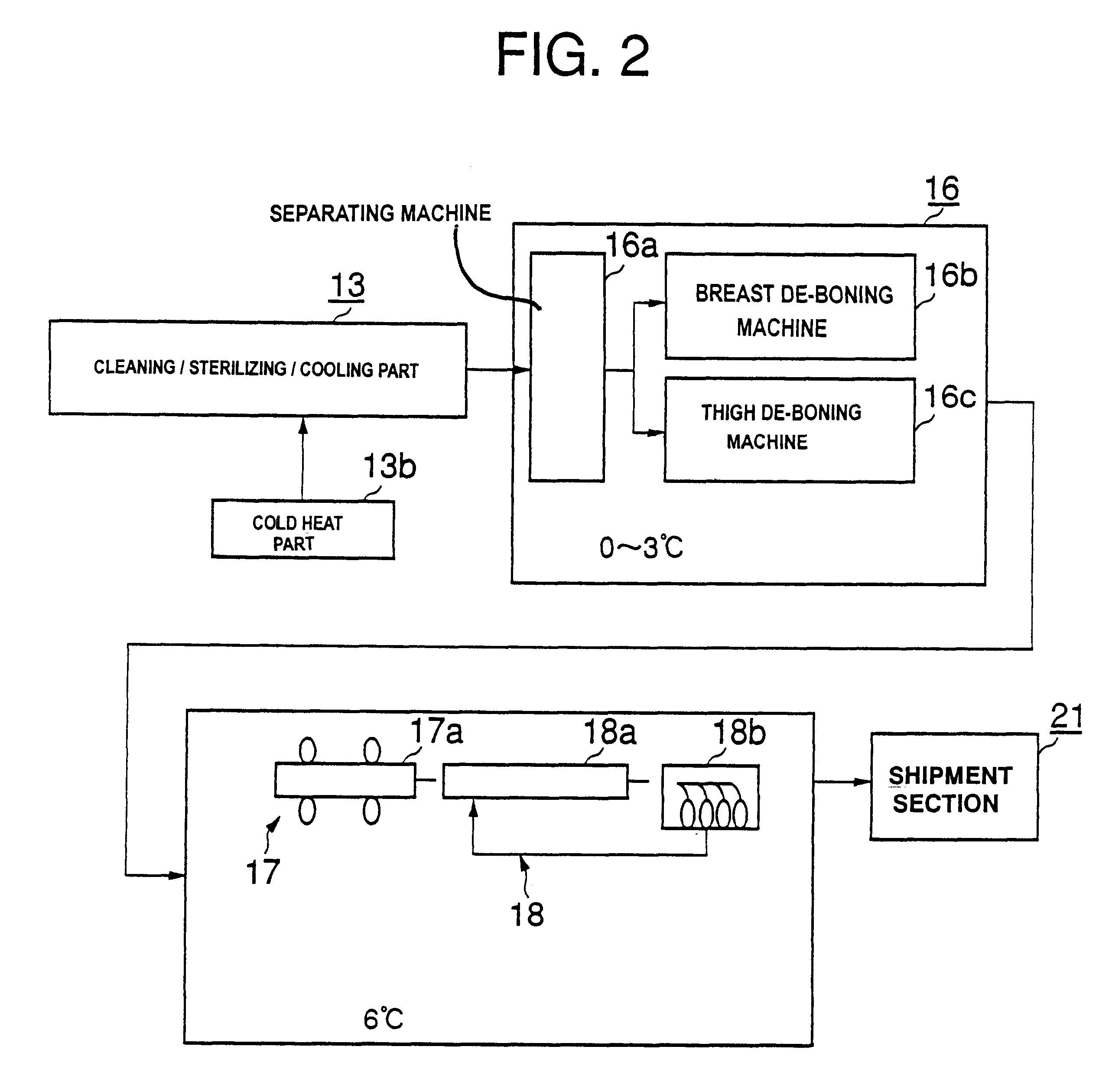 Poultry processing method and system