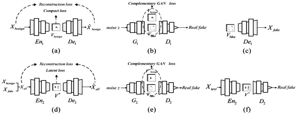 Classification adversarial fraud detection method based on class clear representation