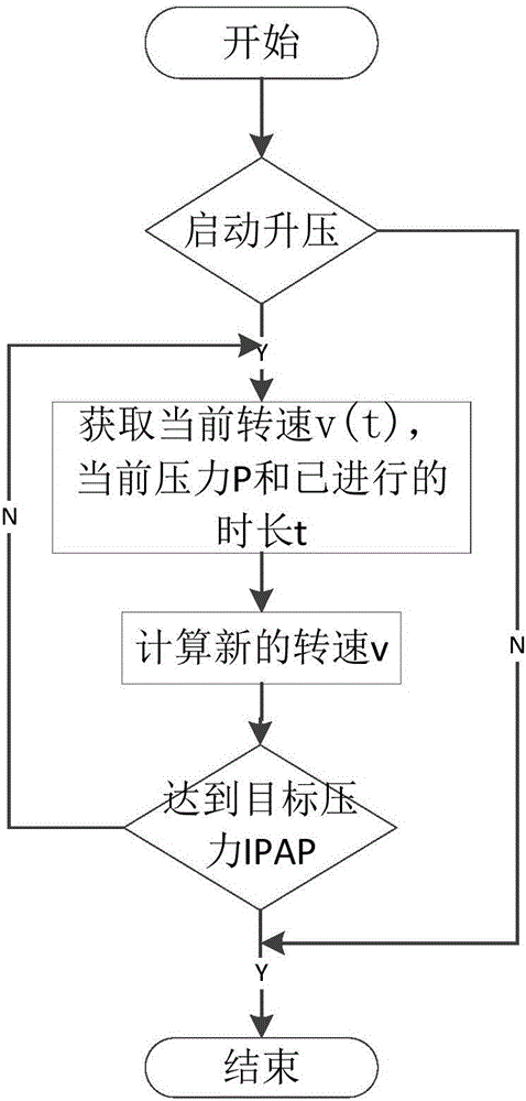 Method for adjusting pressure of draught fan of respirator