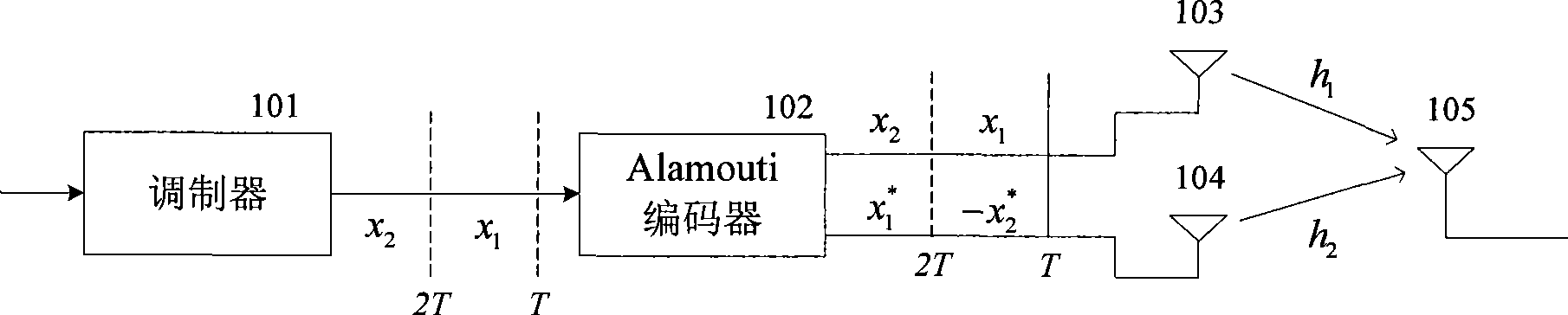 Differential space-time transmission diversity system in multi-carrier modulation system and implementing method