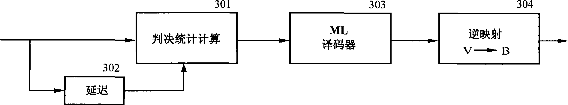 Differential space-time transmission diversity system in multi-carrier modulation system and implementing method