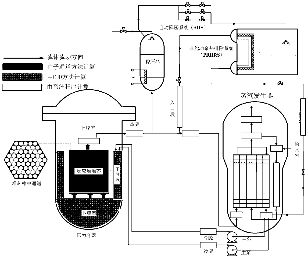 Nuclear power system interdimensional coupling simulation method