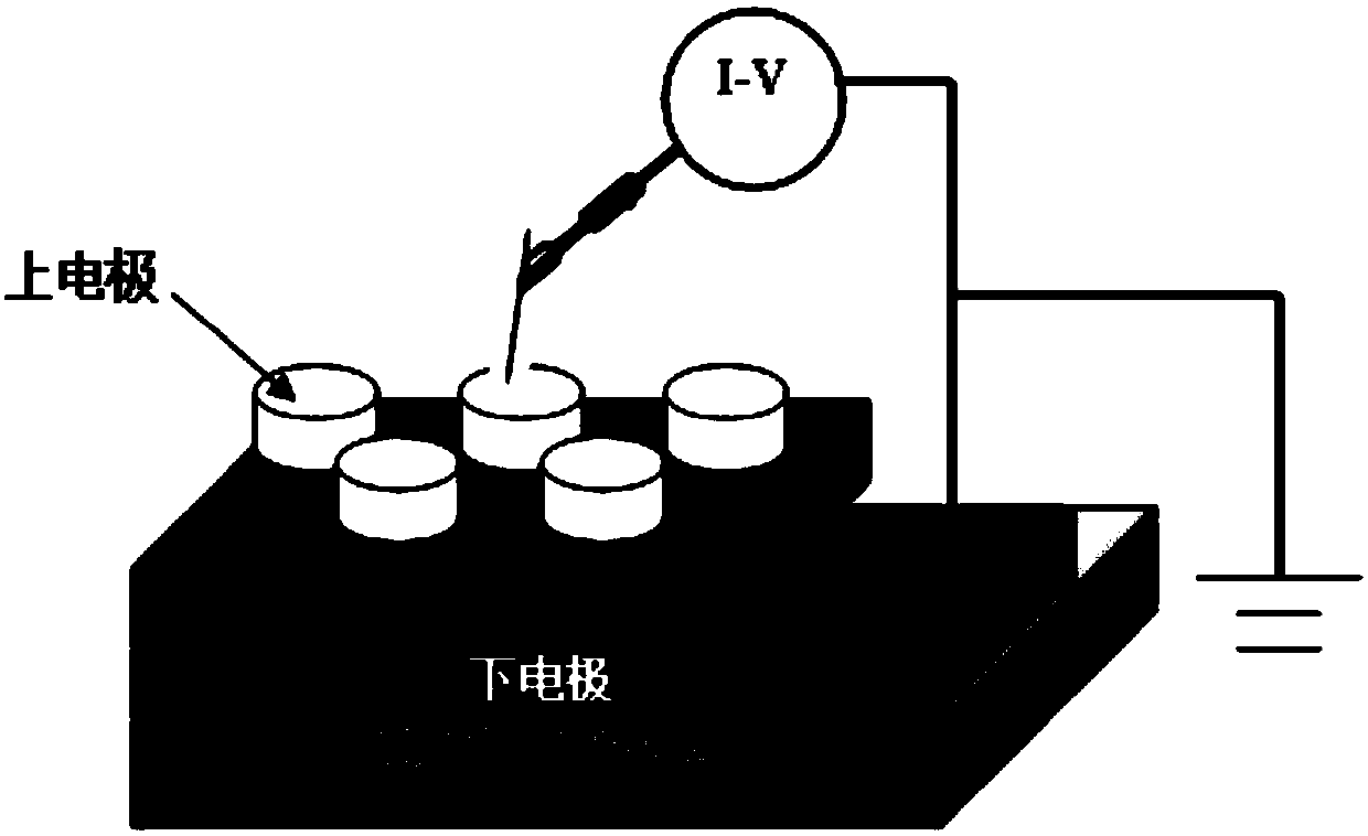 A preparation method of single-layer nano-thin film memristor with LTCC green ceramic tape as substrate