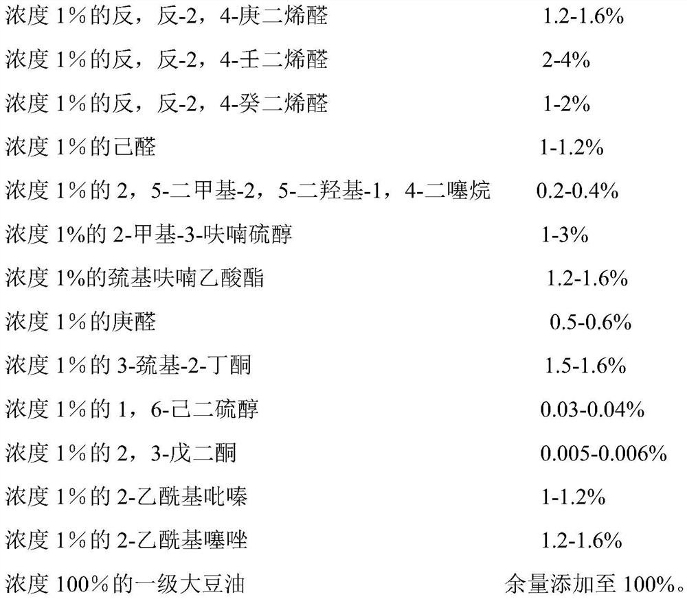 Blended sanhuang chicken oily essence and preparation method thereof