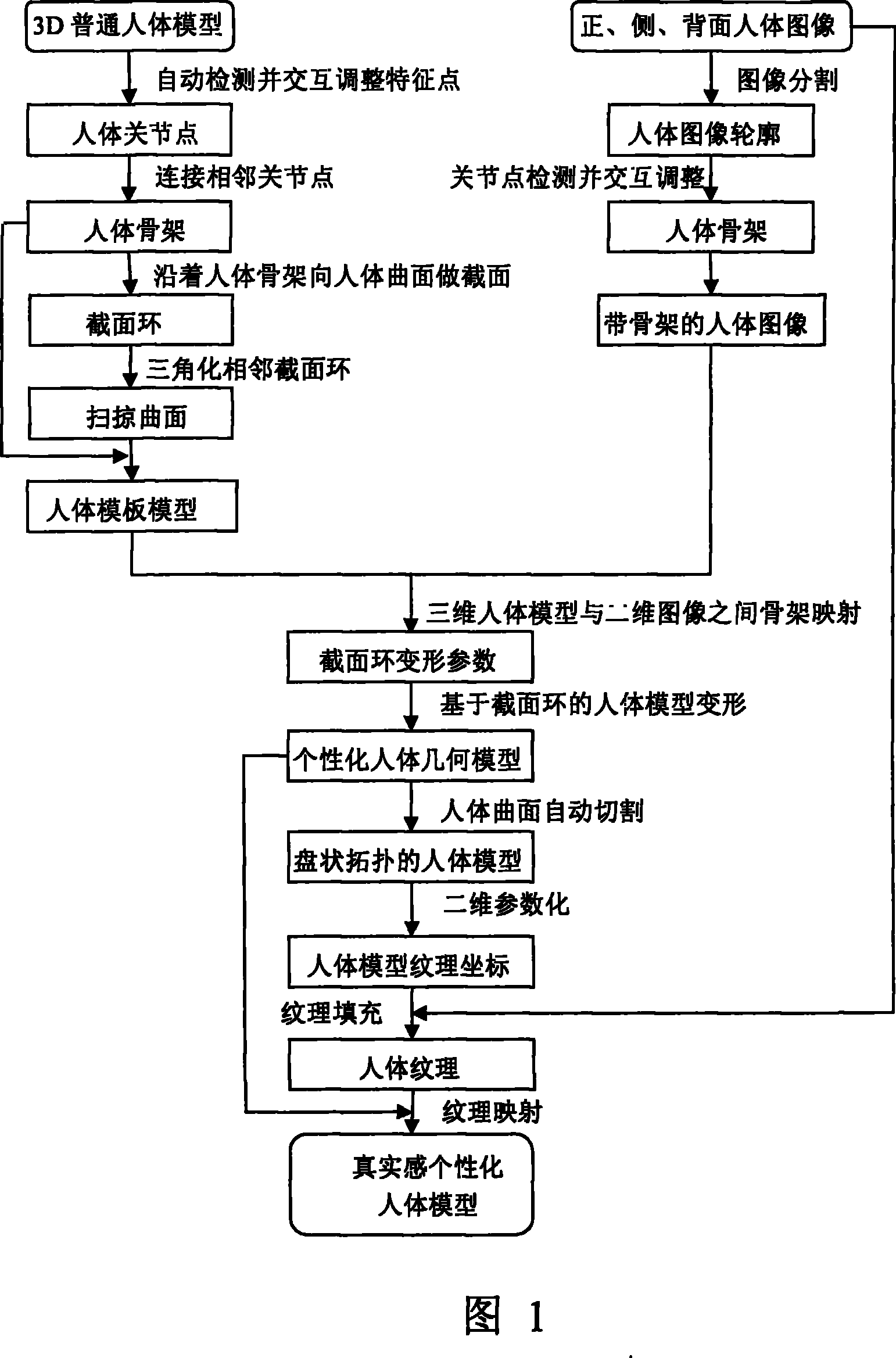 Individualized realistic virtual character modeling method based on images