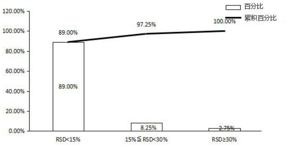 Application of Myristic Acid and Glycerin Composition in Evaluating the Curative Effect of Chronic Myelogenous Leukemia TKI