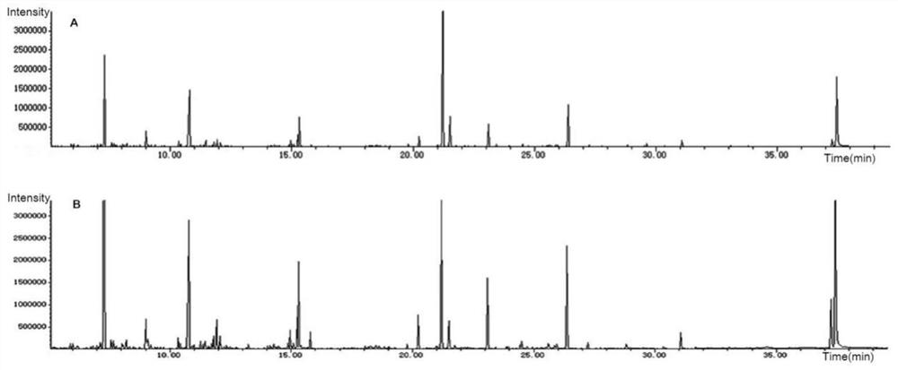 Application of Myristic Acid and Glycerin Composition in Evaluating the Curative Effect of Chronic Myelogenous Leukemia TKI