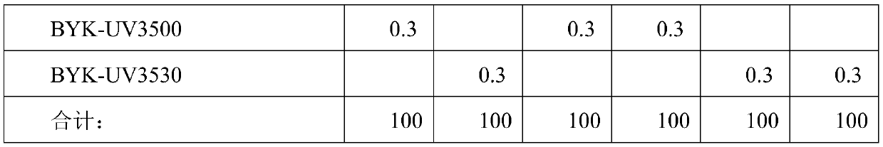 Preparation method of flame-retardant UV-moisture dual-curing polyurethane acrylate conformal coating