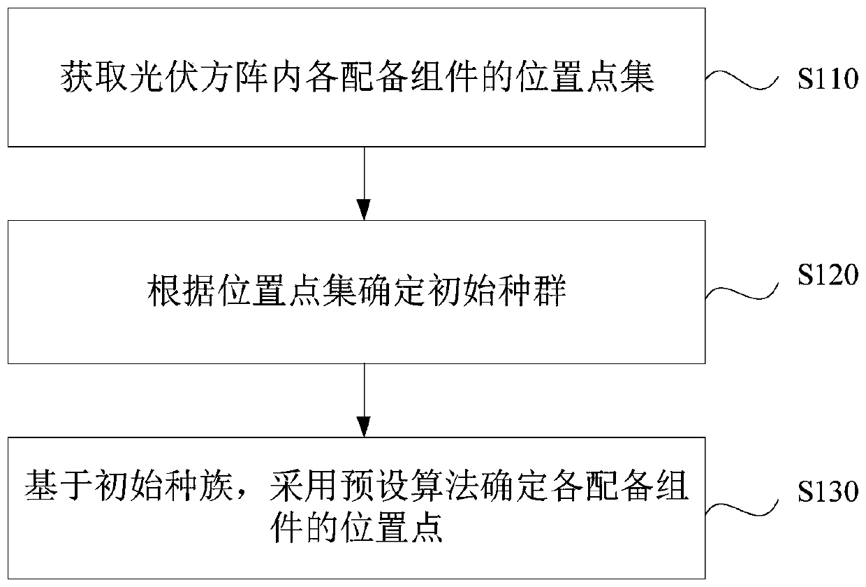 Photovoltaic power station layout method and device