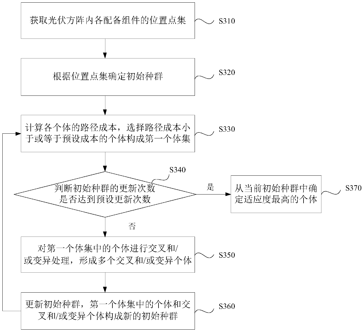 Photovoltaic power station layout method and device