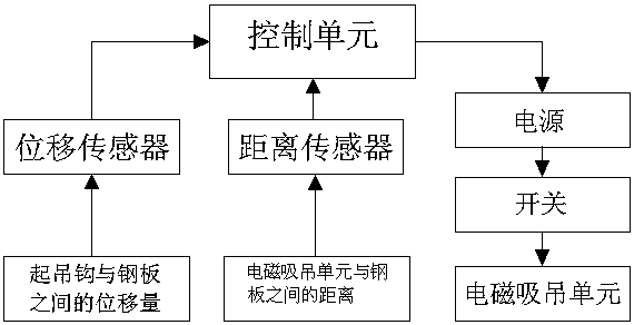 A steel plate lifting device