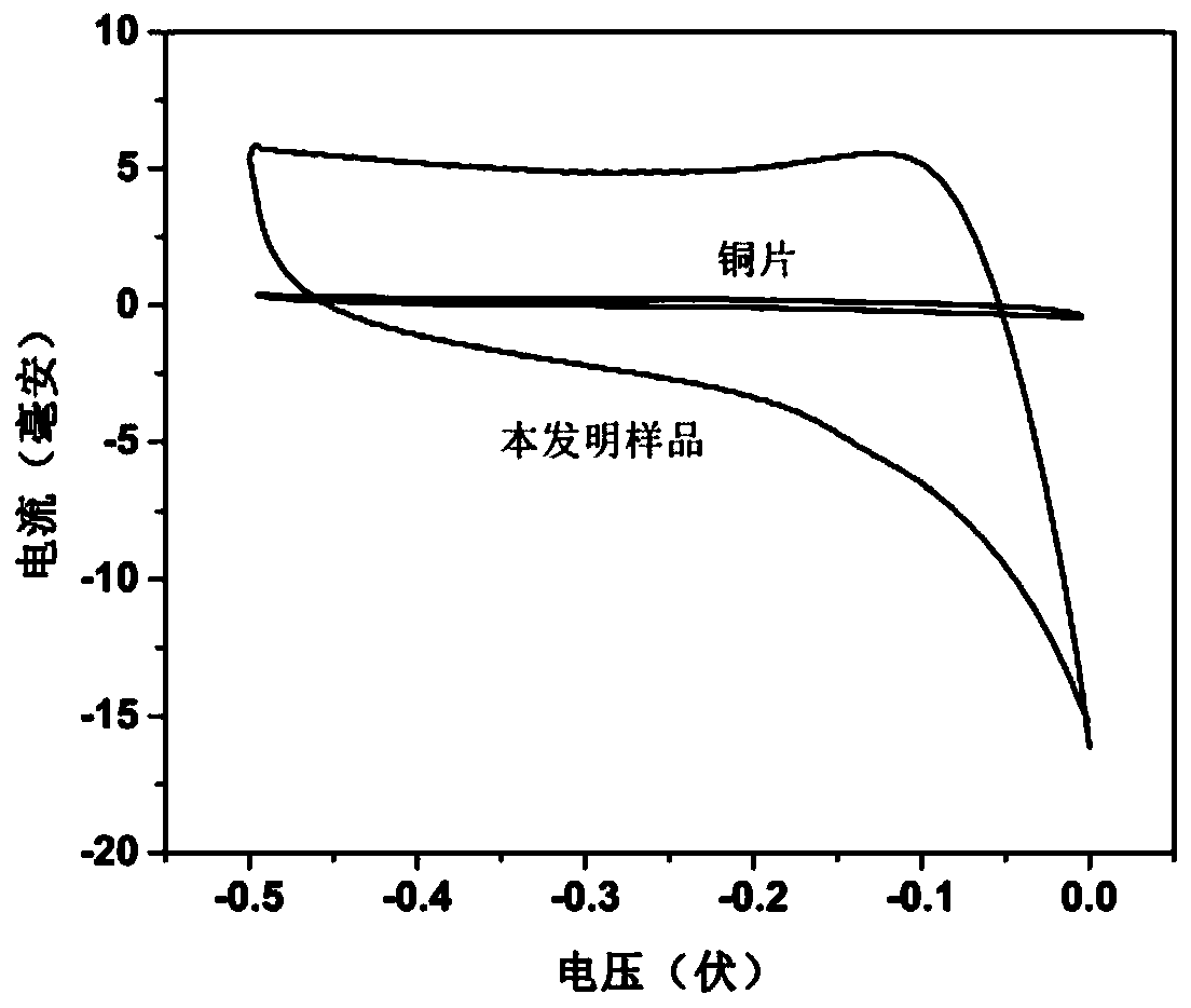 A kind of preparation method of columnar copper granular film