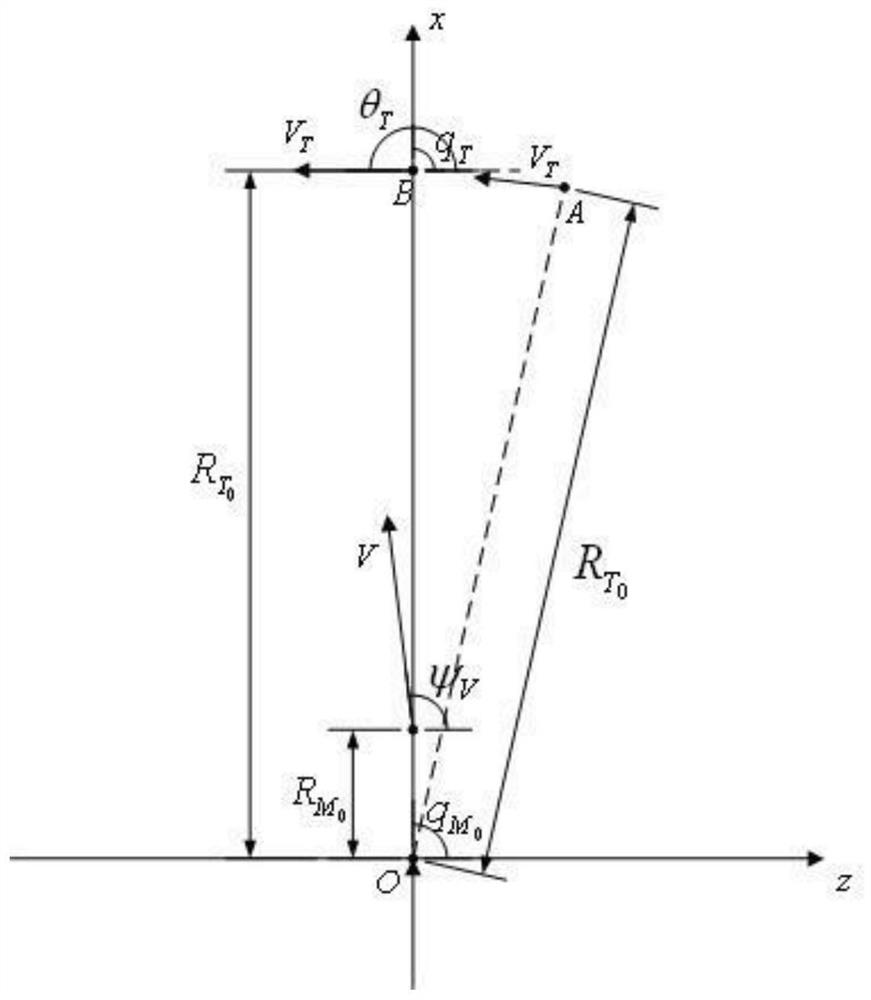 Guidance method based on virtual three-point method and aircraft applying guidance method