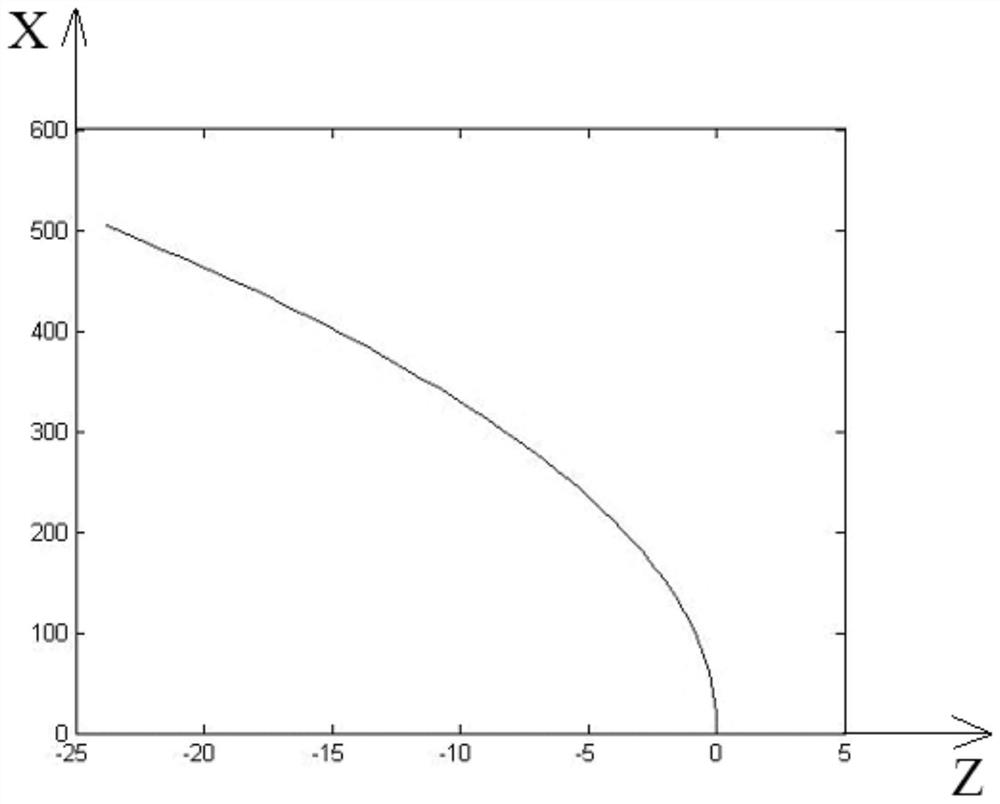 Guidance method based on virtual three-point method and aircraft applying guidance method