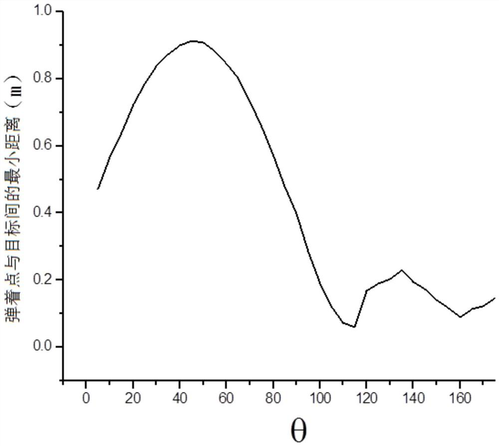 Guidance method based on virtual three-point method and aircraft applying guidance method