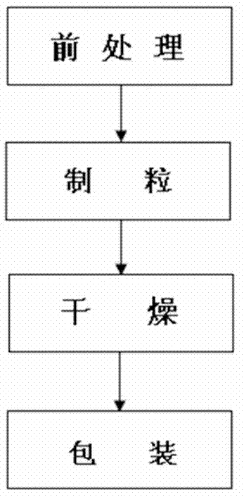 Coffee flower tea and making method thereof