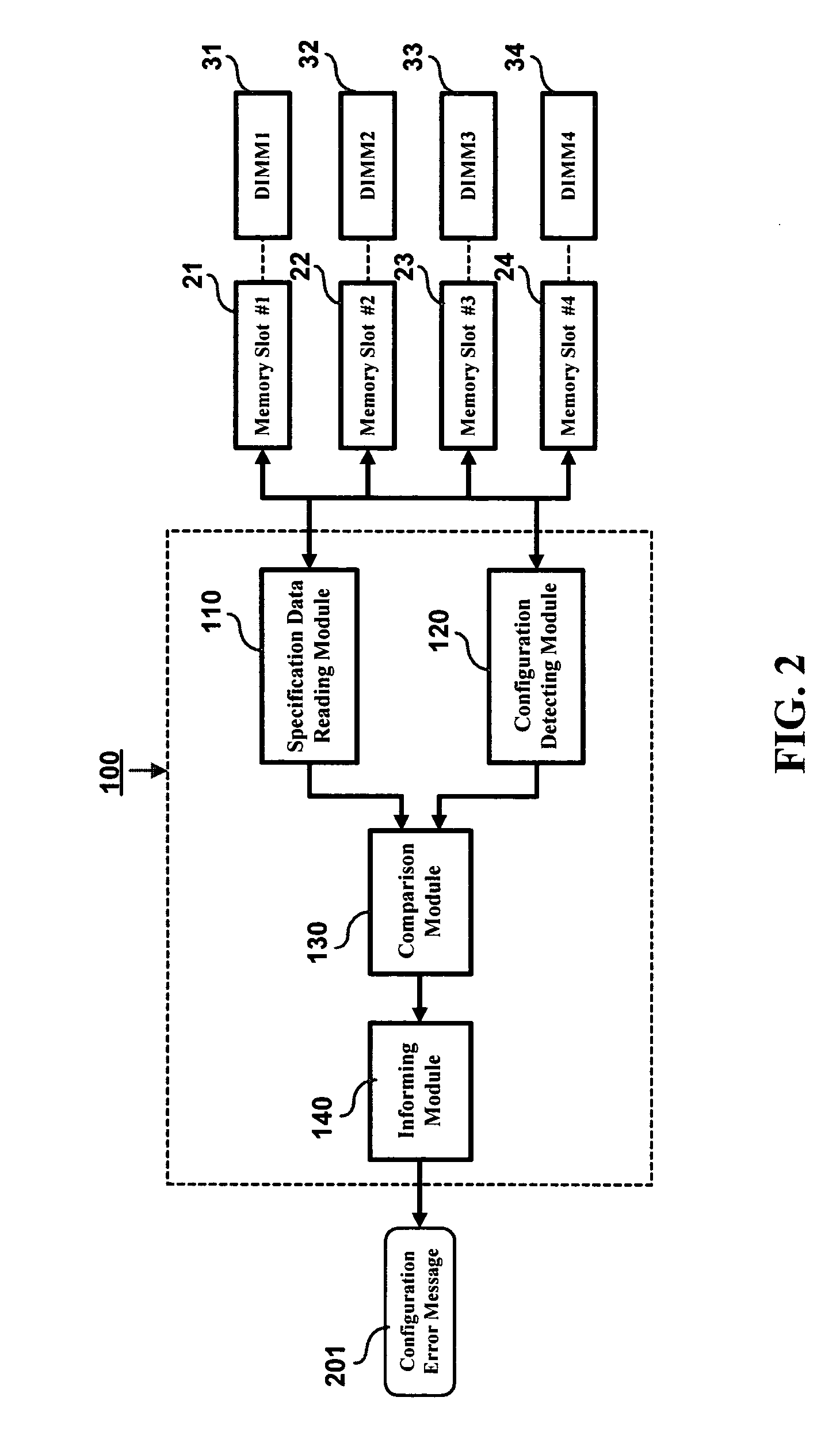 Computer memory configuration inspection method and system