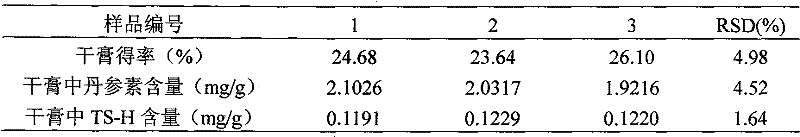 Traditional Chinese medicament for treating hysteromyoma and preparation method thereof