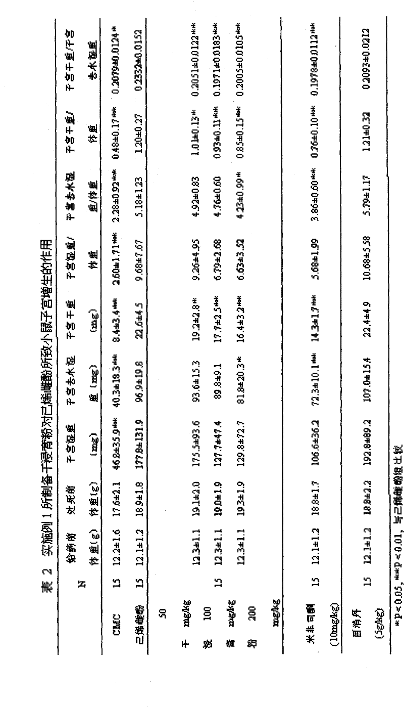 Traditional Chinese medicament for treating hysteromyoma and preparation method thereof