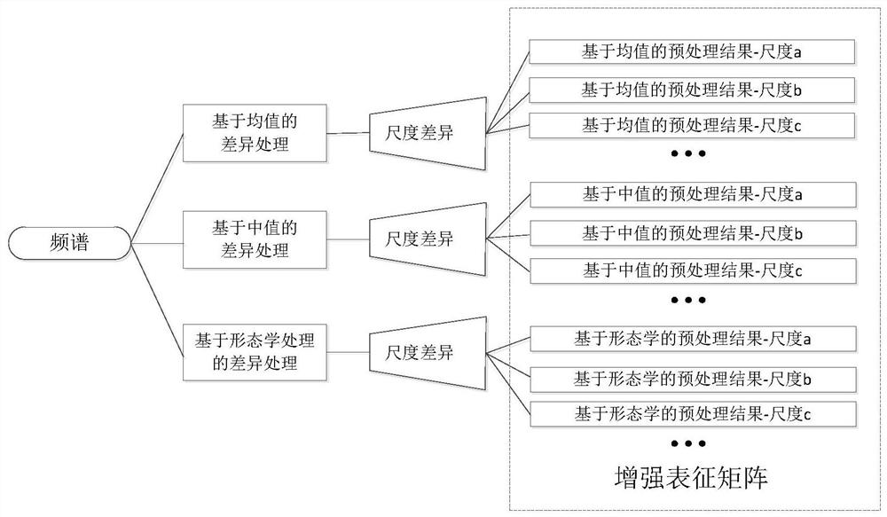 A kind of electromagnetic spectrum monitoring receiver signal automatic detection method