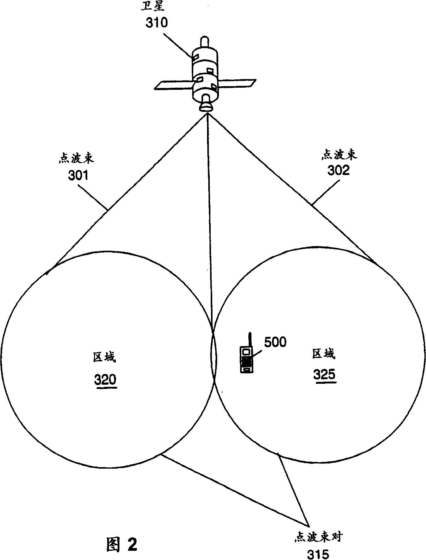 Method and device for reducing location update procedures in satellite communication systems