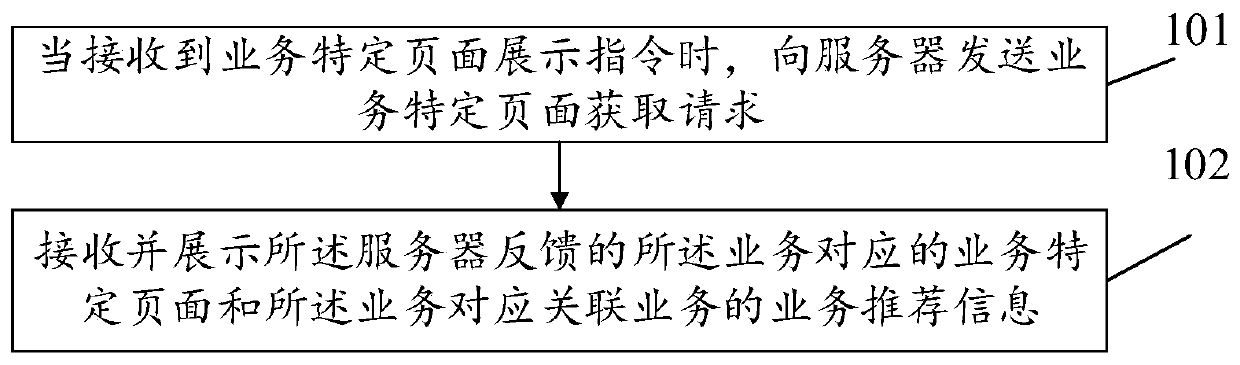 Service information processing method, device and system, storage medium and computer device